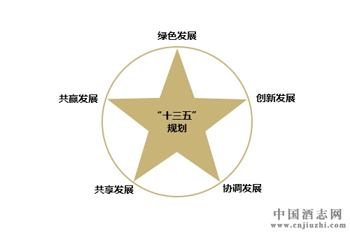 ��ʮ���塱��ƘI(y��)�l(f��)չ�����µĳ�·